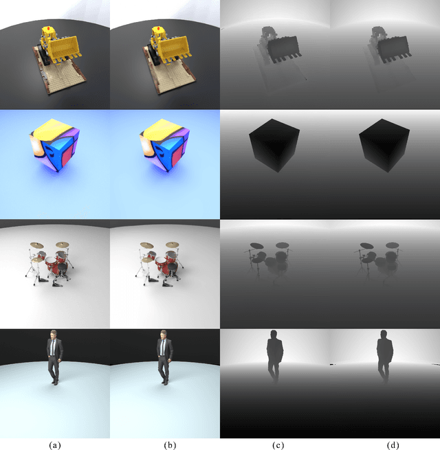 Figure 4 for RGB-D Neural Radiance Fields: Local Sampling for Faster Training