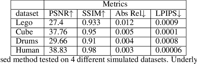 Figure 1 for RGB-D Neural Radiance Fields: Local Sampling for Faster Training