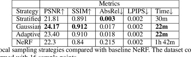Figure 3 for RGB-D Neural Radiance Fields: Local Sampling for Faster Training