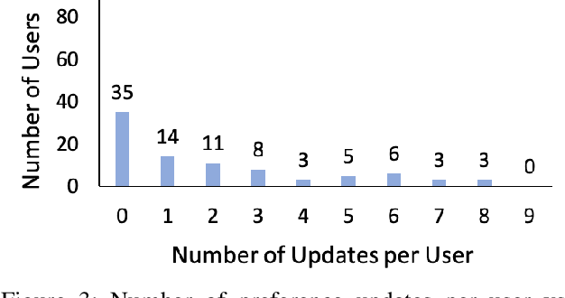 Figure 3 for Towards Personalized Explanation of Robotic Planning via User Feedback