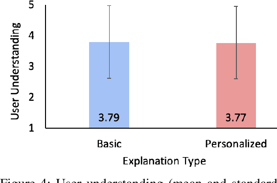 Figure 4 for Towards Personalized Explanation of Robotic Planning via User Feedback