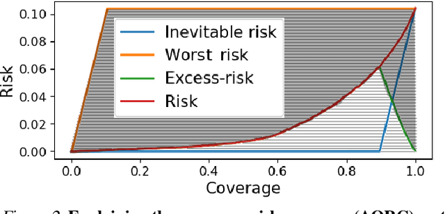 Figure 3 for Classification Confidence Estimation with Test-Time Data-Augmentation