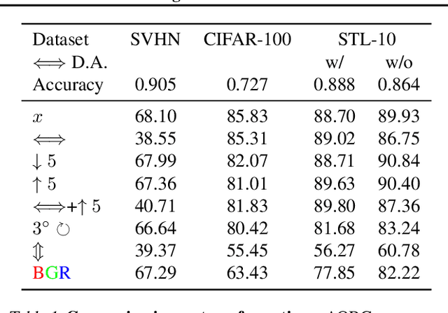Figure 2 for Classification Confidence Estimation with Test-Time Data-Augmentation