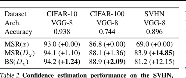 Figure 4 for Classification Confidence Estimation with Test-Time Data-Augmentation