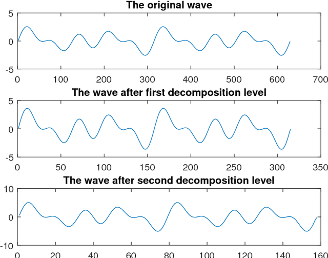Figure 1 for Detailed Investigation of Deep Features with Sparse Representation and Dimensionality Reduction in CBIR: A Comparative Study