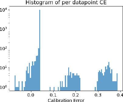 Figure 1 for Sample-dependent Adaptive Temperature Scaling for Improved Calibration