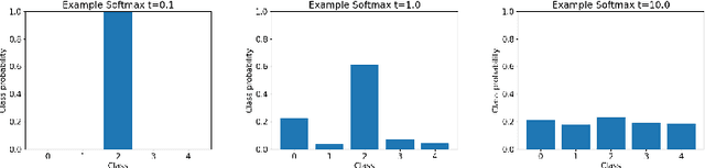 Figure 3 for Sample-dependent Adaptive Temperature Scaling for Improved Calibration