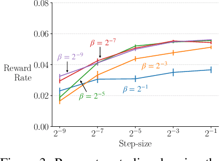 Figure 3 for Average-Reward Learning and Planning with Options