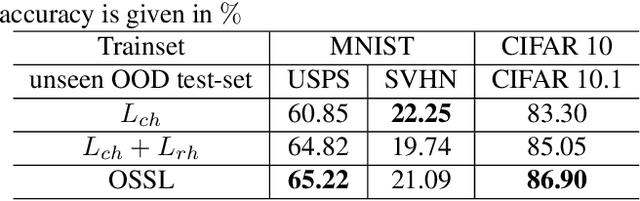Figure 2 for Improving Self-supervised Learning for Out-of-distribution Task via Auxiliary Classifier