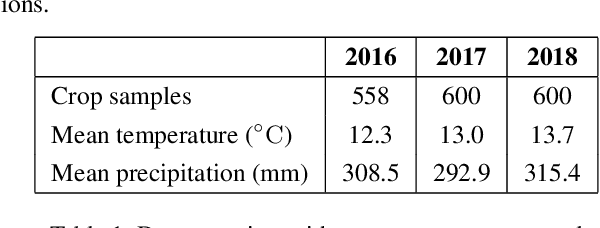 Figure 2 for Self-supervised learning -- A way to minimize time and effort for precision agriculture?