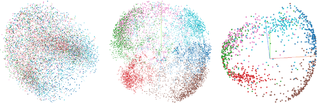Figure 4 for Self-supervised learning -- A way to minimize time and effort for precision agriculture?