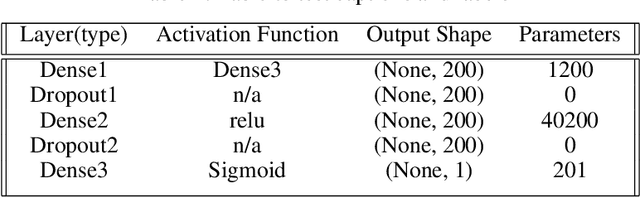 Figure 4 for Lidar based Detection and Classification of Pedestrians and Vehicles Using Machine Learning Methods