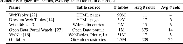 Figure 2 for GitTables: A Large-Scale Corpus of Relational Tables