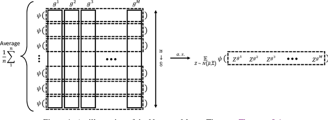 Figure 1 for Tensor Programs I: Wide Feedforward or Recurrent Neural Networks of Any Architecture are Gaussian Processes
