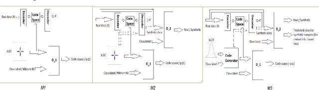 Figure 3 for Modeling Feature Representations for Affective Speech using Generative Adversarial Networks