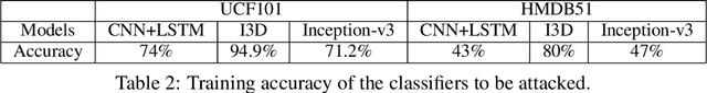 Figure 4 for Sparse Adversarial Video Attacks with Spatial Transformations