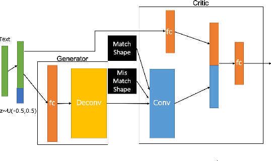 Figure 1 for Generation High resolution 3D model from natural language by Generative Adversarial Network