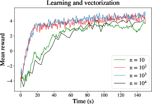 Figure 4 for Model-based gym environments for limit order book trading