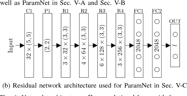 Figure 4 for Model-based Hand Pose Estimation for Generalized Hand Shape with Appearance Normalization
