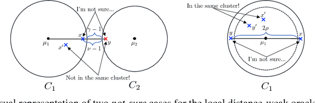 Figure 1 for Relaxed Oracles for Semi-Supervised Clustering