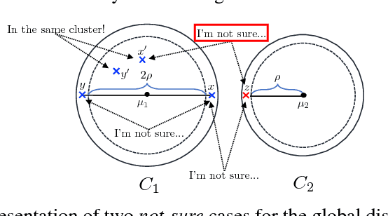Figure 2 for Relaxed Oracles for Semi-Supervised Clustering