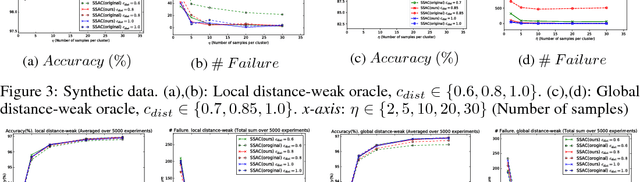 Figure 3 for Relaxed Oracles for Semi-Supervised Clustering
