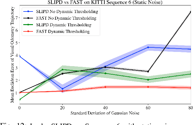 Figure 4 for Learning for Microrobot Exploration: Model-based Locomotion, Sparse-robust Navigation, and Low-power Deep Classification