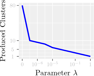 Figure 2 for Fusion Subspace Clustering: Full and Incomplete Data