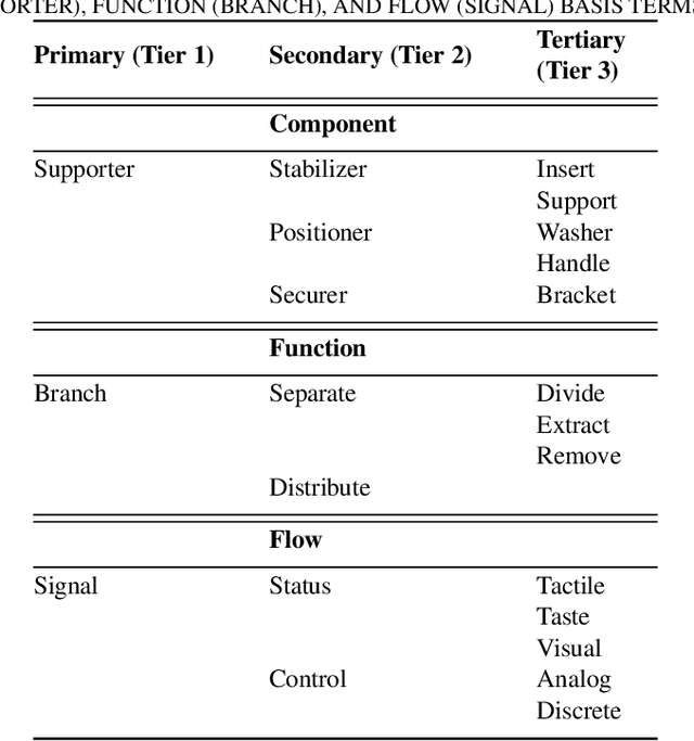 Figure 1 for Classifying Component Function in Product Assemblies with Graph Neural Networks
