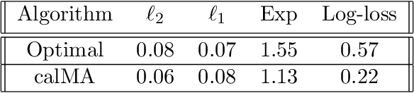 Figure 4 for Loss Minimization through the Lens of Outcome Indistinguishability