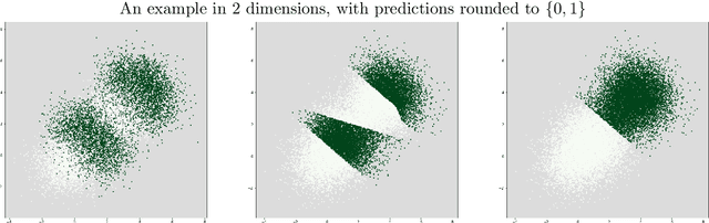 Figure 2 for Loss Minimization through the Lens of Outcome Indistinguishability