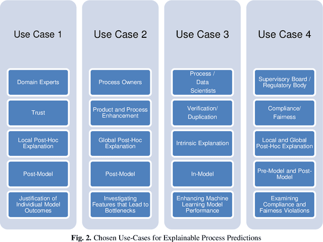Figure 3 for Explainable Artificial Intelligence for Process Mining: A General Overview and Application of a Novel Local Explanation Approach for Predictive Process Monitoring