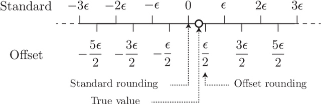 Figure 1 for A note on state preparation for quantum machine learning