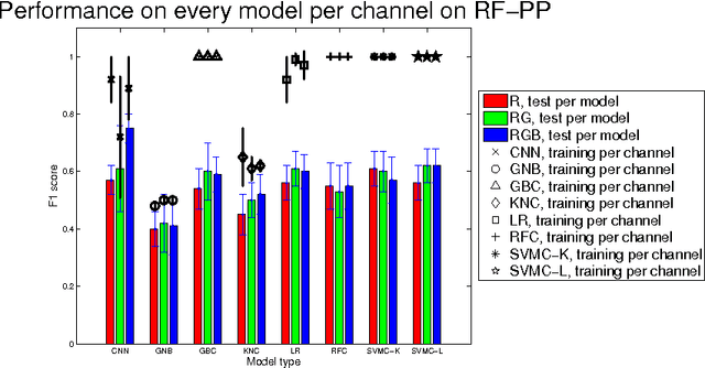Figure 1 for Classification of Quantitative Light-Induced Fluorescence Images Using Convolutional Neural Network
