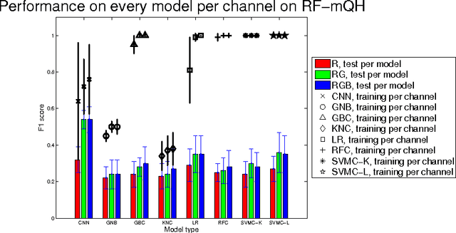 Figure 2 for Classification of Quantitative Light-Induced Fluorescence Images Using Convolutional Neural Network
