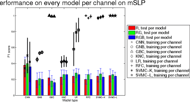 Figure 3 for Classification of Quantitative Light-Induced Fluorescence Images Using Convolutional Neural Network
