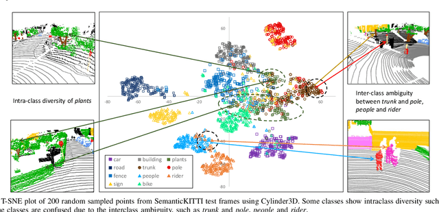 Figure 3 for Understanding the Challenges When 3D Semantic Segmentation Faces Class Imbalanced and OOD Data