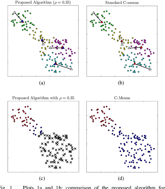 Figure 1 for Distributed and Proximity-Constrained C-Means for Discrete Coverage Control