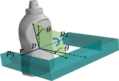Figure 2 for REGNet: REgion-based Grasp Network for Single-shot Grasp Detection in Point Clouds