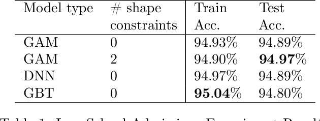 Figure 2 for Deontological Ethics By Monotonicity Shape Constraints