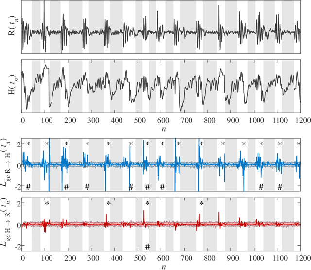 Figure 3 for Local Granger Causality