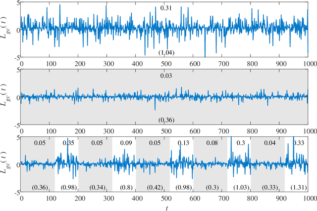 Figure 2 for Local Granger Causality
