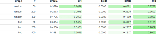 Figure 3 for Model Selection With Graphical Neighbour Information