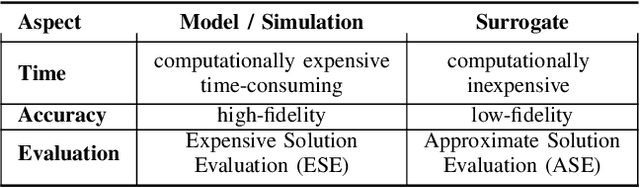 Figure 2 for pysamoo: Surrogate-Assisted Multi-Objective Optimization in Python