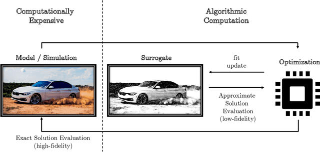 Figure 1 for pysamoo: Surrogate-Assisted Multi-Objective Optimization in Python
