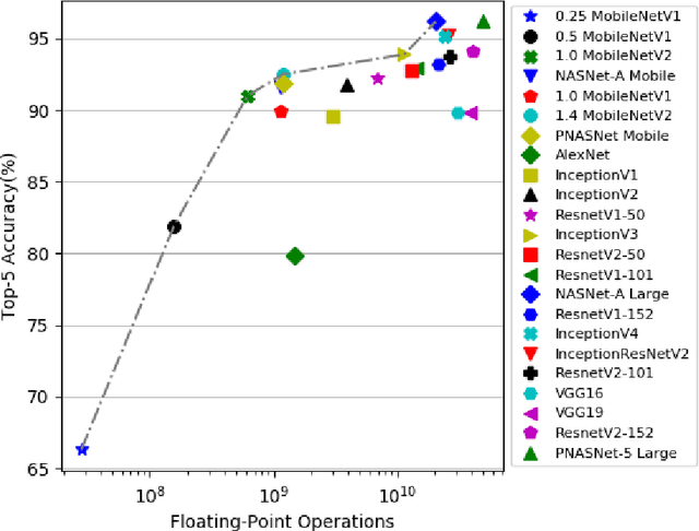 Figure 3 for Towards Creating a Deployable Grasp Type Probability Estimator for a Prosthetic Hand