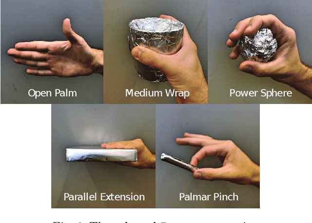 Figure 4 for Towards Creating a Deployable Grasp Type Probability Estimator for a Prosthetic Hand