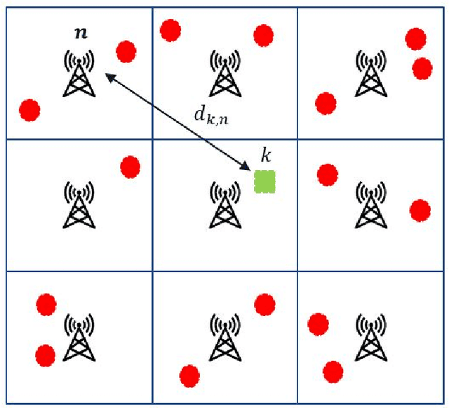 Figure 1 for Interference Distribution Prediction for Link Adaptation in Ultra-Reliable Low-Latency Communications