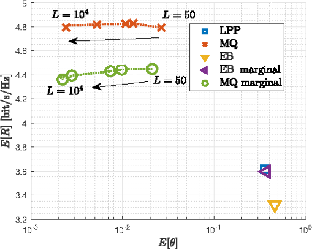 Figure 2 for Interference Distribution Prediction for Link Adaptation in Ultra-Reliable Low-Latency Communications
