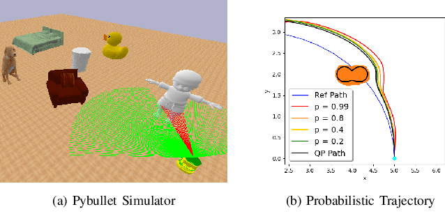 Figure 1 for Safe Control Synthesis with Uncertain Dynamics and Constraints